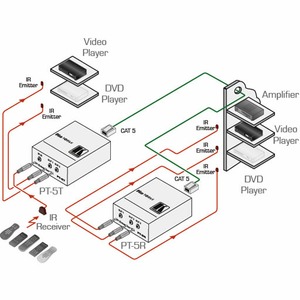 Передача по витой паре USB Kramer PT-5R/T