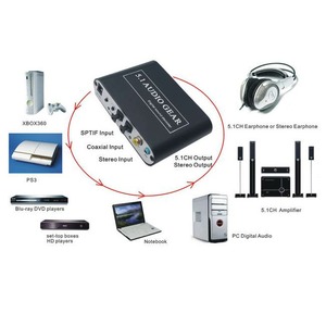 Преобразователь форматов Аудио Dr.HD 005004045 CA 32 DAJ