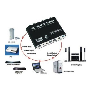 Преобразователь форматов Аудио Dr.HD 005004046 CA 32 DAR