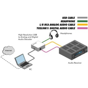 Преобразователь форматов Аудио Gefen GTV-192KUSB-2-ADAUD