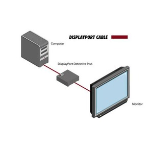 Эмулятор EDID-данных для интерфейса DisplayPort Gefen EXT-DP-EDIDP