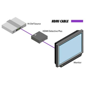 Эмулятор EDID для интерфейса HDMI Gefen EXT-HD-EDIDPN