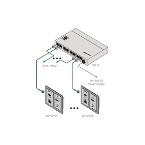 Источник питания для кабеля витой пары HDBaseT на четыре устройства Kramer PSE-4