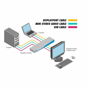 Коммутатор DisplayPort, USB и аудио Gefen EXT-DPKVM-241