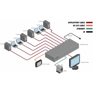 Коммутатор DisplayPort, USB и аудио Gefen EXT-DP-841