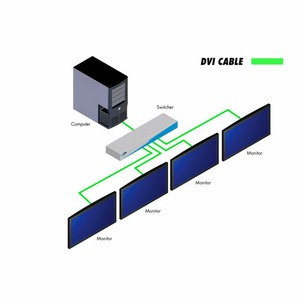 Коммутатор DVI Gefen EXT-DVI-144M