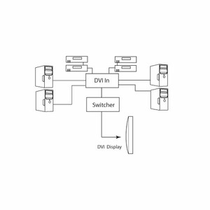 Коммутатор DVI Gefen EXT-DVI-841