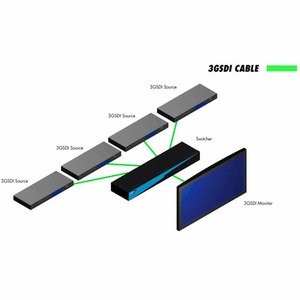Коммутатор SDI Gefen EXT-3GSDI-441