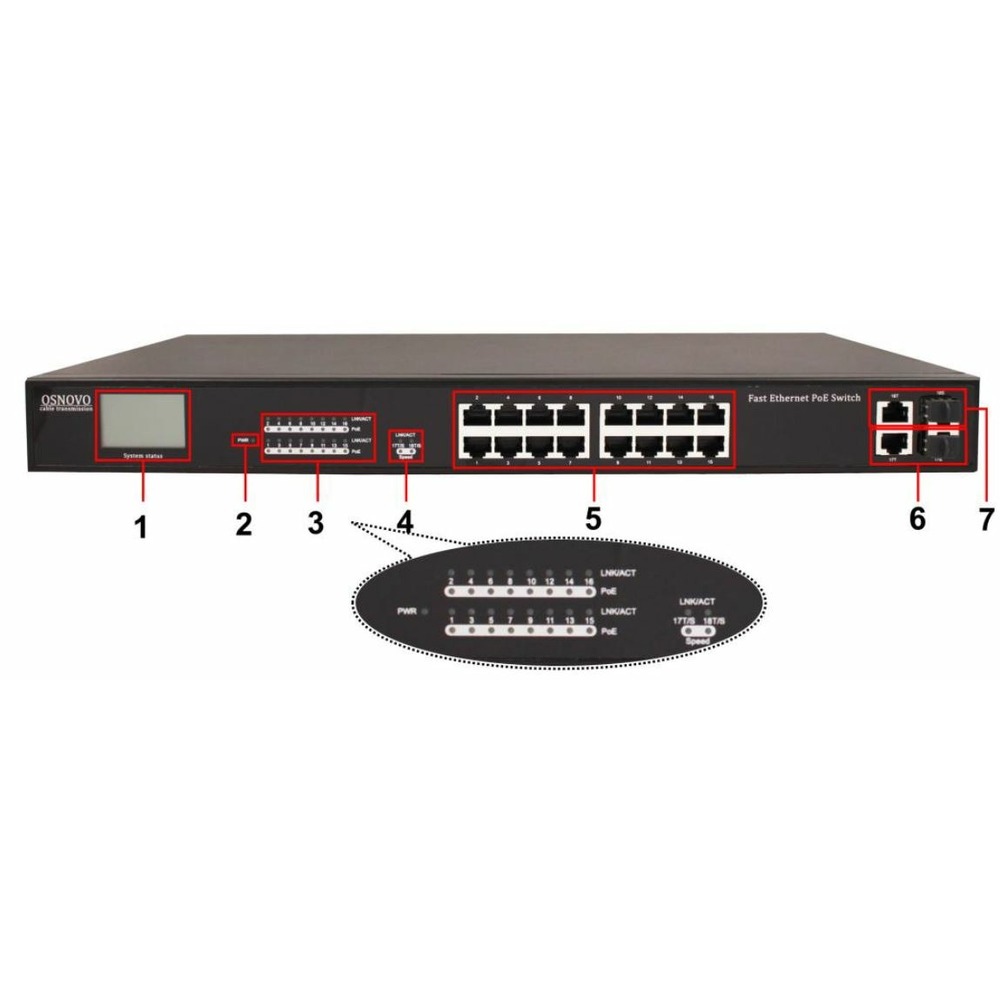 Коммутатор с измерением PoE Osnovo SW-61622/TB(330W)