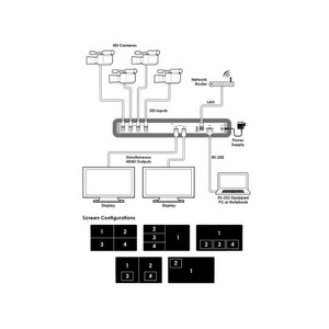 Четырехоконный видеопроцессор сигналов SD/HD/3G-SD Cypress CDPS-4S2HSS