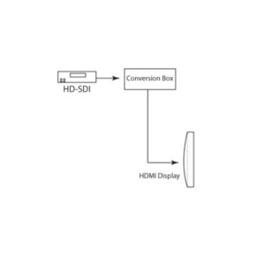 Масштабатор SDI, графика (VGA), DVI, HDMI Gefen EXT-HDSDI-2-HDMIS