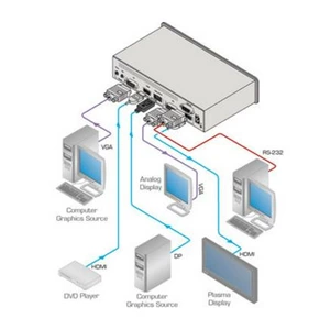 Масштабатор SDI, графика (VGA), DVI, HDMI Kramer VP-461