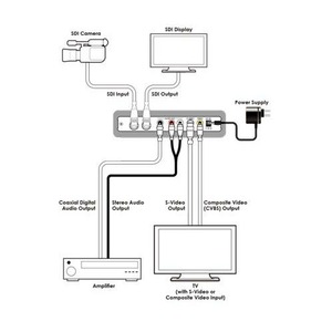 Масштабатор SDI, графика (VGA), DVI, HDMI Cypress CLUX-SDI2CSS