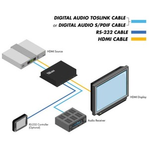 Масштабатор видео, графика (VGA), HDMI Gefen GTB-HD-1080PS-BLK