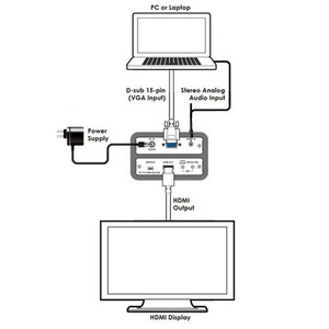 Масштабатор видео, графика (VGA), HDMI Cypress CP-304