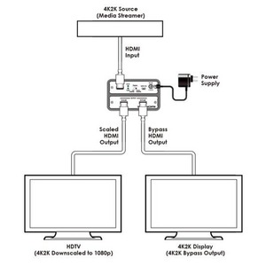 Масштабатор видео, графика (VGA), HDMI Cypress CPRO-2E4KS