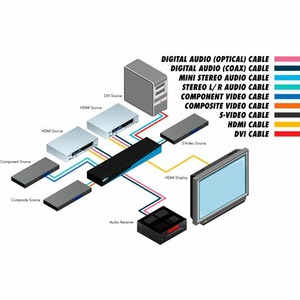 Многофункциональный масштабатор, коммутатор Gefen EXT-GSCALER-PRON