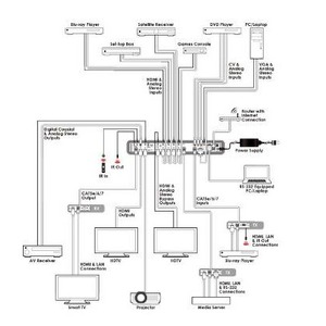 Масштабатор / коммутатор 8х4 сигналов HDMI Cypress CDPS-84HB