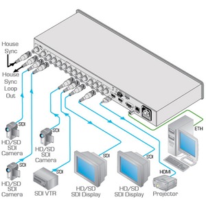 Матричный коммутатор (SDI) Kramer VS-82HDXL