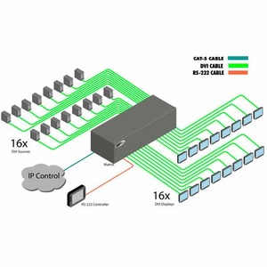Матричный коммутатор DVI Gefen EXT-DVI-16416