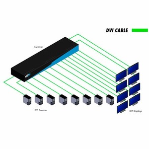 Матричный коммутатор DVI Gefen EXT-DVI-848