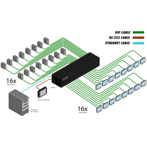 Матричный коммутатор DVI Gefen GEF-DVI-16416-PB