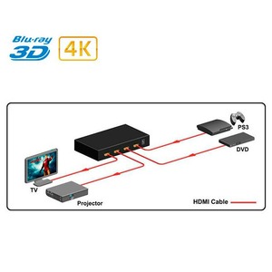 Матричный коммутатор HDMI Dr.HD 005005012 MA 224 FS