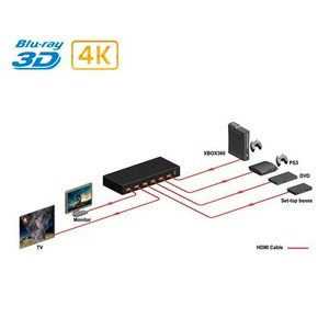 Матричный коммутатор HDMI Dr.HD 005005013 MA 424 FS