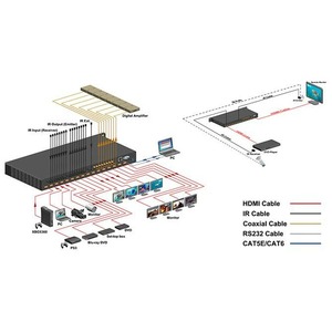 Матричный коммутатор HDMI Dr.HD 005005015 MA 884 FS