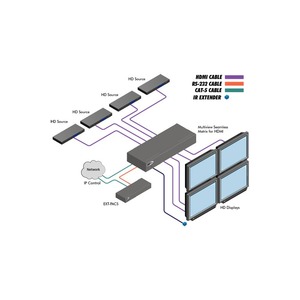 Матричный коммутатор HDMI Gefen EXT-HD-SL-444