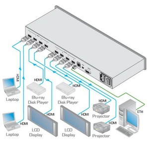 Матричный коммутатор HDMI Kramer VSM-4X4HFS/220V