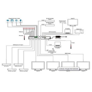 Матричный коммутатор 4х4 HDMI Cypress CDPS-UC4H4HFS