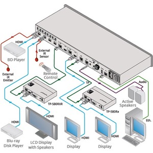 Матричный коммутатор HDMI Kramer VS-44DT