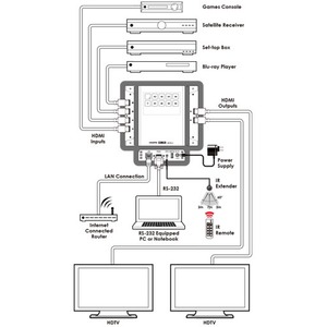Матричный коммутатор 4х2 HDMI Cypress CDPW-V4H2HP