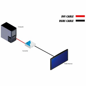 Преобразователь DVI, HDMI, видео Gefen EXT-DVI-2-RGBSS