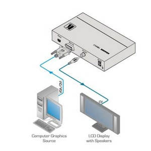 Преобразователь DVI, HDMI, видео Kramer VP-506