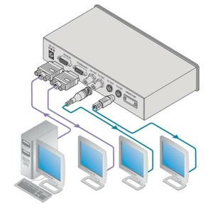 Преобразователь DVI, HDMI, видео Kramer VP-701xl