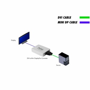Преобразователь DisplayPort, HDMI, DVI и аудио Gefen EXT-DVI-2-MDP