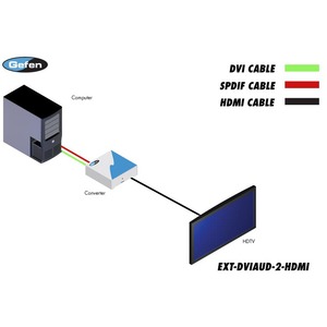 Преобразователь HDMI, DVI и аудио Gefen EXT-DVIAUD-2-HDMI