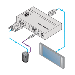 Преобразователь HDMI, DVI и аудио Kramer FC-49