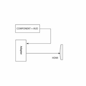 Преобразователь HDMI, аналоговое видео и аудио Gefen EXT-COMPAUD-2-HDMID
