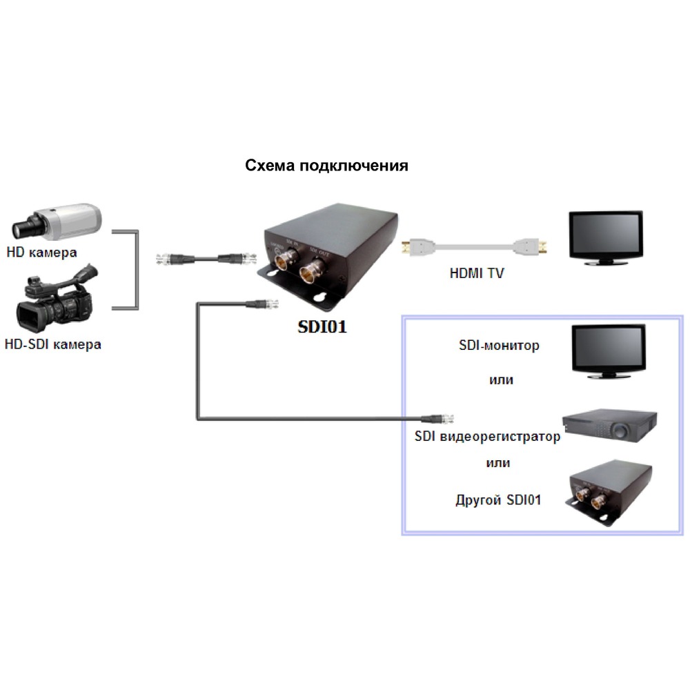 Преобразователь HDMI, аналоговое видео и аудио SC&T SDI01