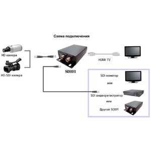 Преобразователь HDMI, аналоговое видео и аудио SC&T SDI01