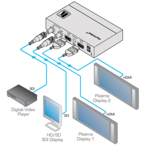 Преобразователь SDI, DVI, компонентное видео, HDMI Kramer FC-332