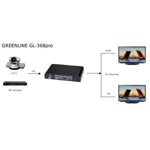 Преобразователь SDI, DVI, компонентное видео, HDMI Greenconnect GL-368pro