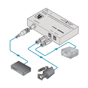 Преобразователь Аналоговое видео Kramer 401Dxl