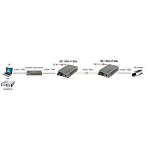 Преобразователь Оптические медиаконвертеры SF&T SF-1000-11S5a