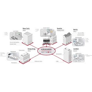 Интерактивная система Kramer KRNT-VM30