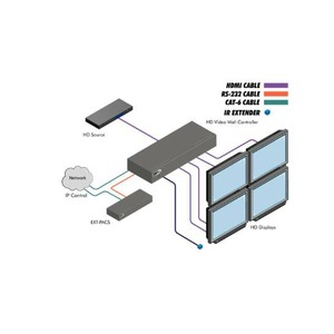 Контроллер для построения видеостен Gefen EXT-HD-VWC-144