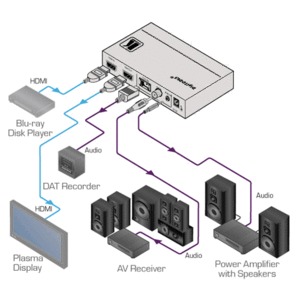 Деэмбеддер аудио из сигнала HDMI Kramer FC-46xl